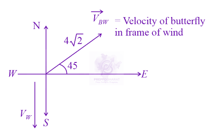 JEE Main 2021 Physics, Motion In Two Dimensions — solution figure