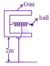 JEE Main 2021 Physics, Motion In Two Dimensions — question figure