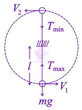 JEE Main 2021 Physics, Motion In Two Dimensions — solution figure