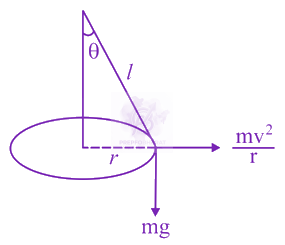 JEE Main 2021 Physics, Motion In Two Dimensions — solution figure