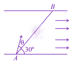 JEE Main 2021 Physics, Motion In Two Dimensions — question figure