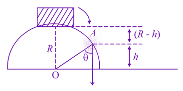 JEE Main 2021 Physics, Motion In Two Dimensions — question figure