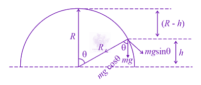JEE Main 2021 Physics, Motion In Two Dimensions — solution figure