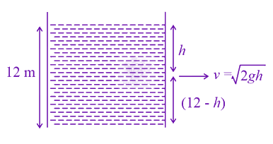 JEE Main 2021 Physics, Motion In Two Dimensions — solution figure