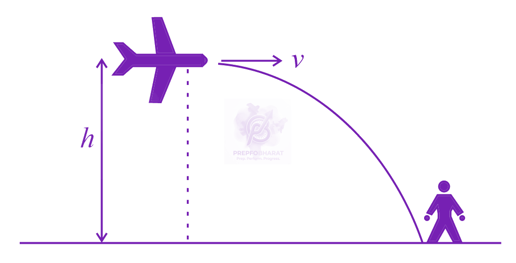 JEE Main 2021 Physics, Motion In Two Dimensions — solution figure