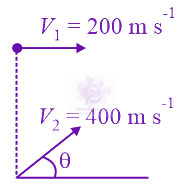 JEE Main 2022 Physics, Motion In Two Dimensions — solution figure