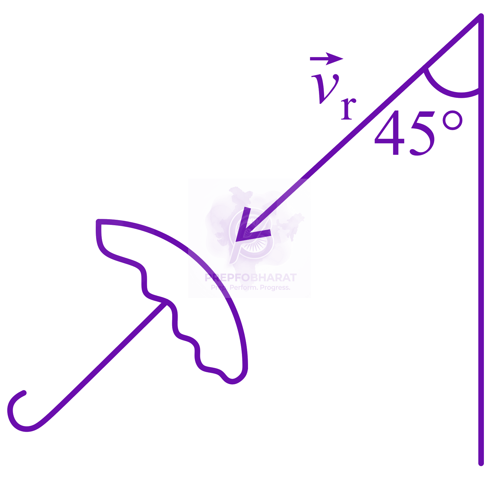 JEE Main 2022 Physics, Motion In Two Dimensions — solution figure 1