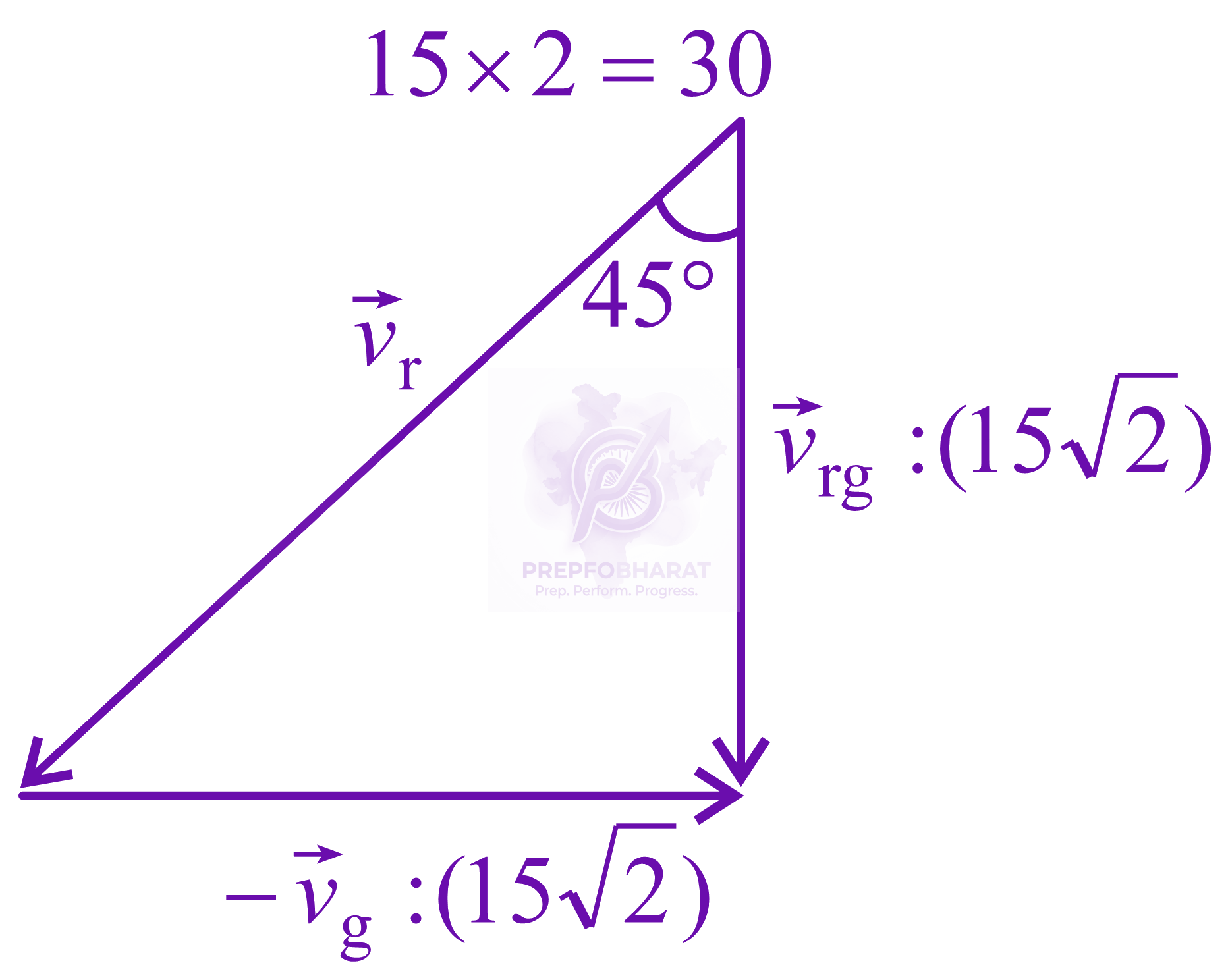 JEE Main 2022 Physics, Motion In Two Dimensions — solution figure 2