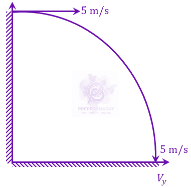 JEE Main 2023 Physics, Motion In Two Dimensions — solution figure