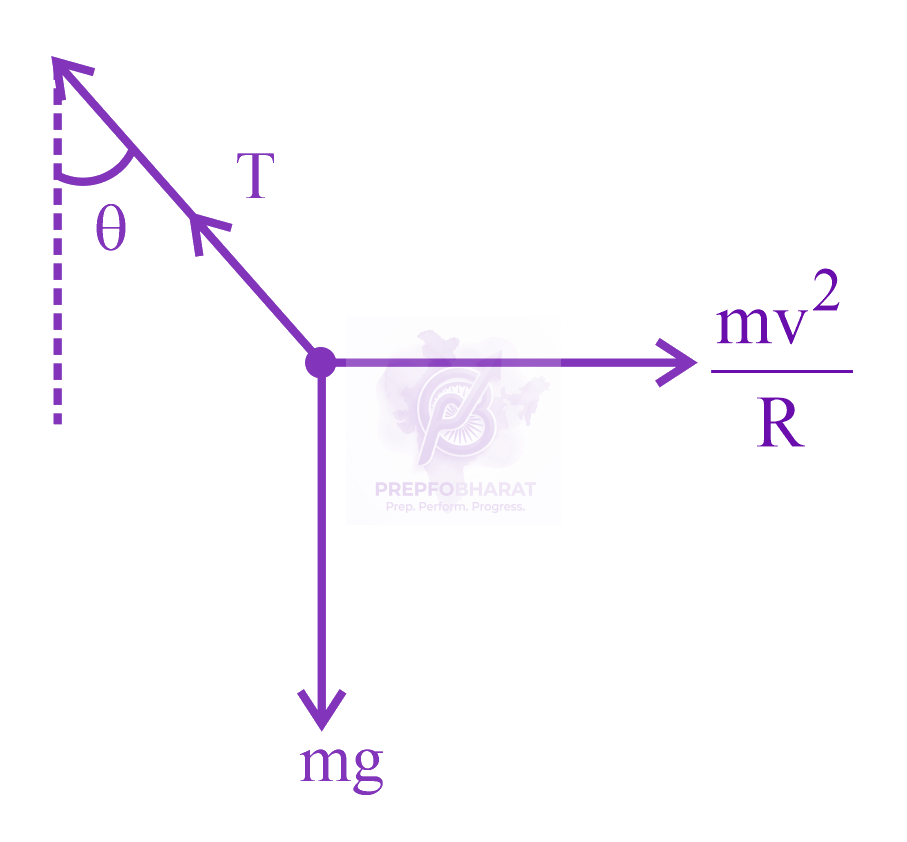 JEE Main 2023 Physics, Motion In Two Dimensions — solution figure