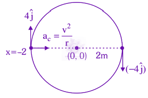 JEE Main 2023 Physics, Motion In Two Dimensions — solution figure