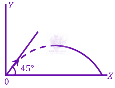 JEE Main 2023 Physics, Motion In Two Dimensions — question figure