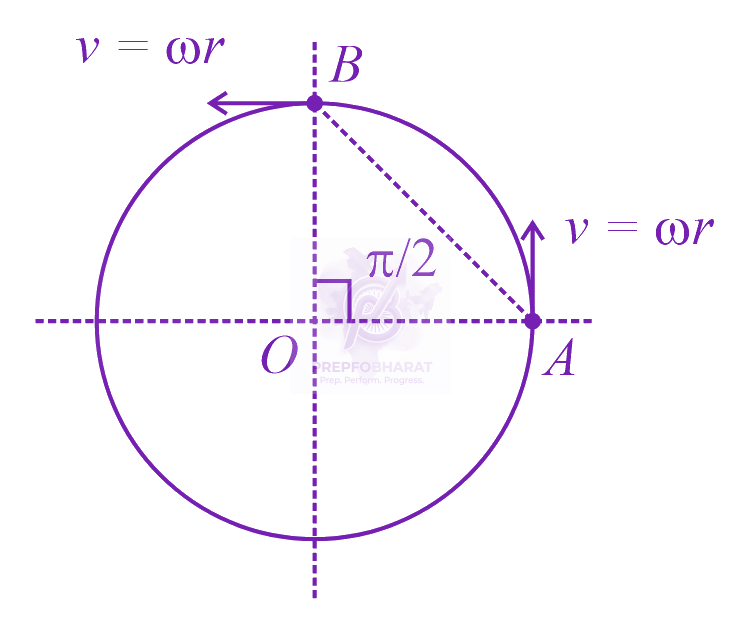 JEE Main 2023 Physics, Motion In Two Dimensions — solution figure