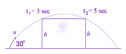 JEE Main 2023 Physics, Motion In Two Dimensions — solution figure