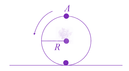 JEE Main 2023 Physics, Motion In Two Dimensions — question figure