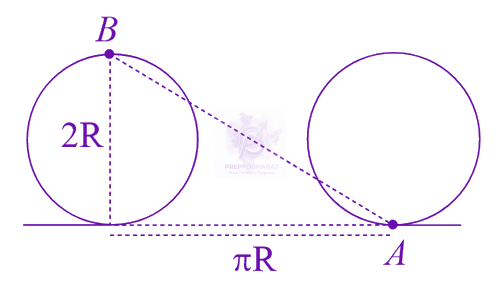 JEE Main 2023 Physics, Motion In Two Dimensions — solution figure