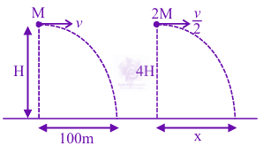 JEE Main 2024 Physics, Motion In Two Dimensions — solution figure