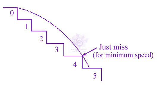 JEE Main 2024 Physics, Motion In Two Dimensions — solution figure