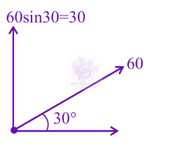 JEE Main 2025 Physics, Motion In Two Dimensions — solution figure