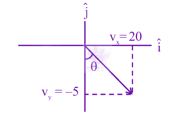 JEE Main 2025 Physics, Motion In Two Dimensions — solution figure