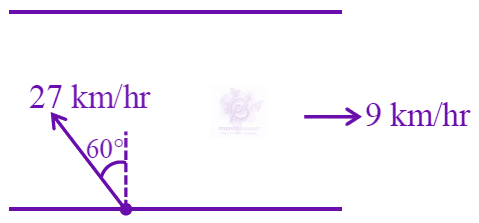 JEE Main 2025 Physics, Motion In Two Dimensions — solution figure
