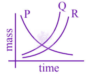 JEE Main 2025 Physics, Nuclear Physics — option A figure