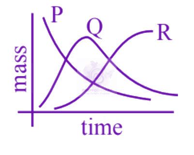 JEE Main 2025 Physics, Nuclear Physics — option B figure