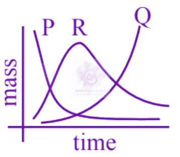JEE Main 2025 Physics, Nuclear Physics — option D figure