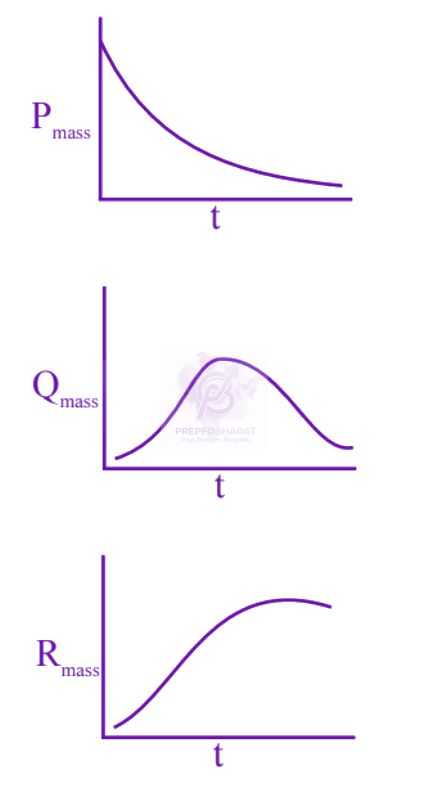 JEE Main 2025 Physics, Nuclear Physics — solution figure