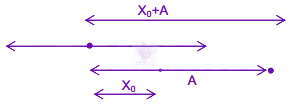 JEE Main 2011 Physics, Oscillations — solution figure