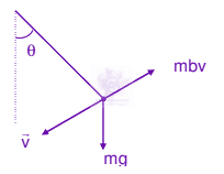 JEE Main 2012 Physics, Oscillations — solution figure