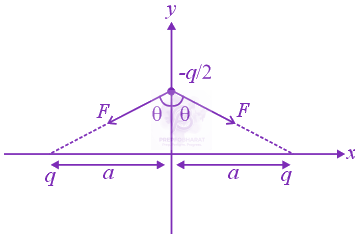 JEE Main 2013 Physics, Oscillations — solution figure 1