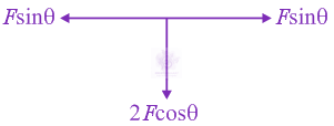 JEE Main 2013 Physics, Oscillations — solution figure 2