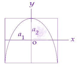 JEE Main 2014 Physics, Oscillations — option A figure
