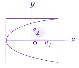JEE Main 2014 Physics, Oscillations — option B figure