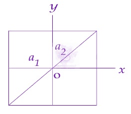 JEE Main 2014 Physics, Oscillations — option C figure
