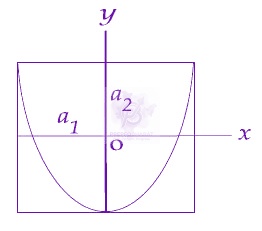 JEE Main 2014 Physics, Oscillations — option D figure