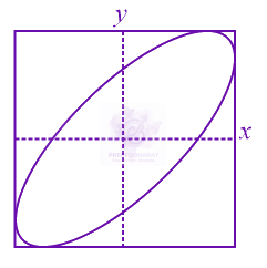 JEE Main 2015 Physics, Oscillations — option A figure