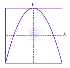 JEE Main 2015 Physics, Oscillations — option B figure