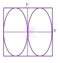 JEE Main 2015 Physics, Oscillations — option C figure
