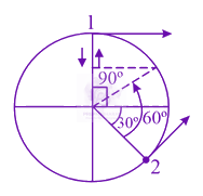 JEE Main 2016 Physics, Oscillations — solution figure