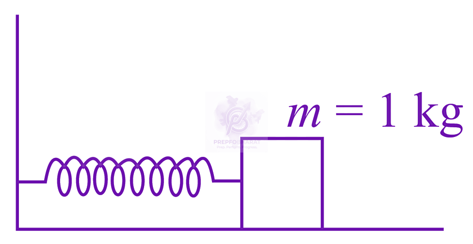 JEE Main 2017 Physics, Oscillations — solution figure 1