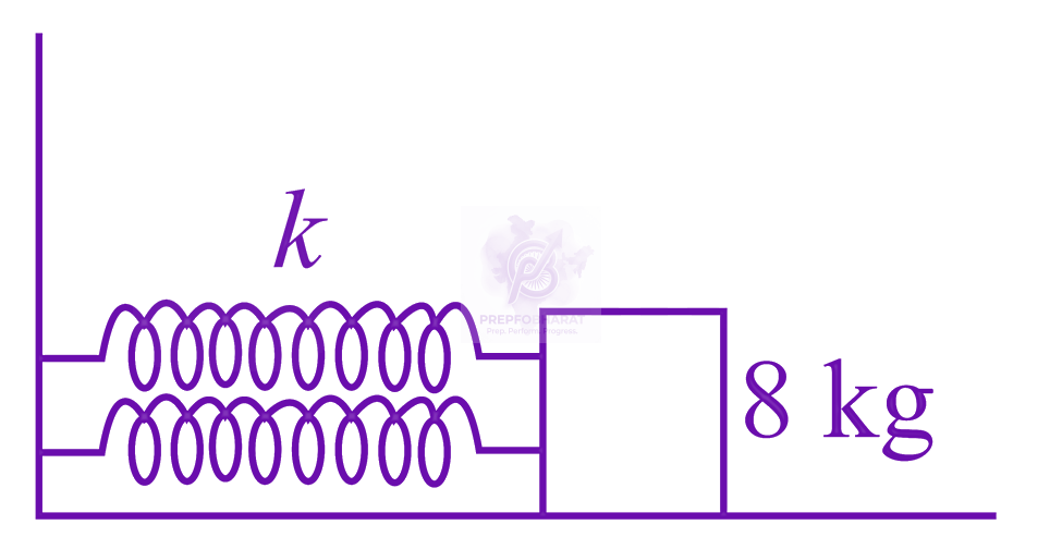 JEE Main 2017 Physics, Oscillations — solution figure 2