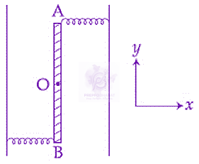 JEE Main 2019 Physics, Oscillations — question figure