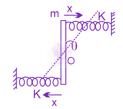 JEE Main 2019 Physics, Oscillations — solution figure