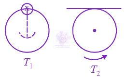 JEE Main 2020 Physics, Oscillations — solution figure