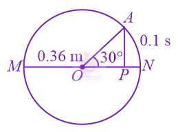 JEE Main 2021 Physics, Oscillations — question figure