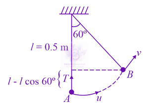 JEE Main 2021 Physics, Oscillations — solution figure
