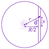 JEE Main 2021 Physics, Oscillations — solution figure