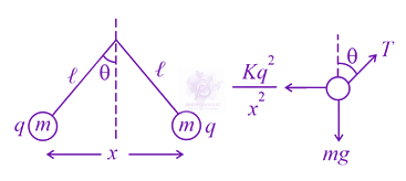 JEE Main 2021 Physics, Oscillations — solution figure